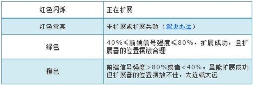 TP-Link TL-WA832REװͼĽ̳(ֻ)