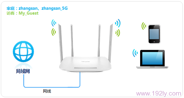 TP-Link TL-WDR5600·WiFi