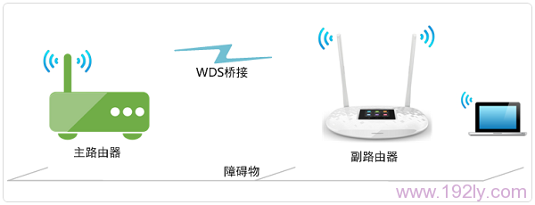 TP-Link TL-WR842+·WDSŽ