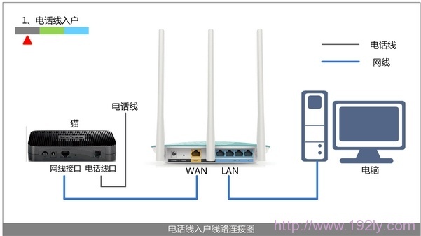 TP-Link TL-WR842+·(Ļ)