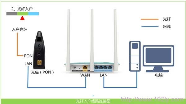 TP-Link TL-WR842+·(Ļ)