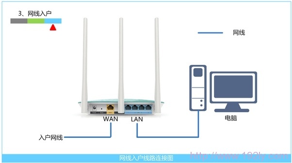 TP-Link TL-WR842+·(Ļ)