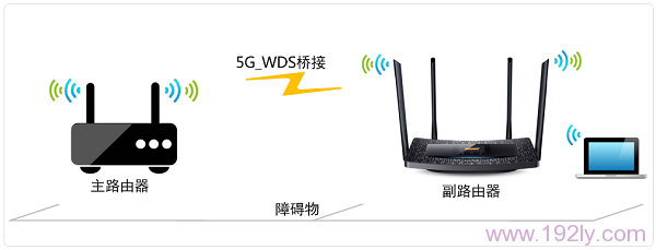 TP-Link TL-WDR5510·WDSŽ(5GHz)