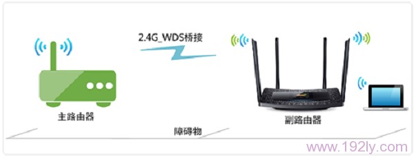 TP-Link TL-WDR5510·WDSŽ(2.4GHZ)