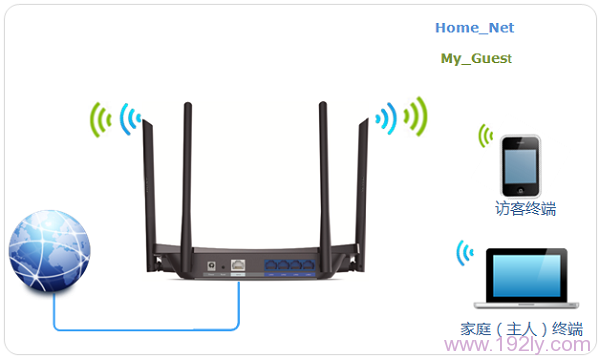 TP-Link TL-WDR5510·Wi-Fi