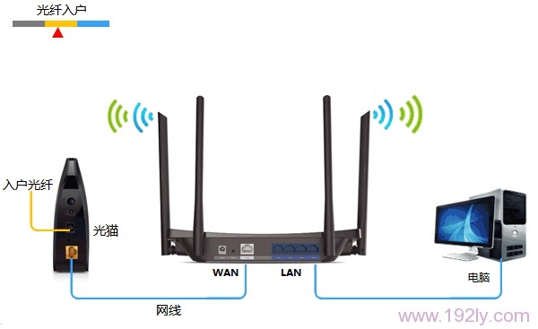 TP-Link TL-WDR5510·(Ļ)