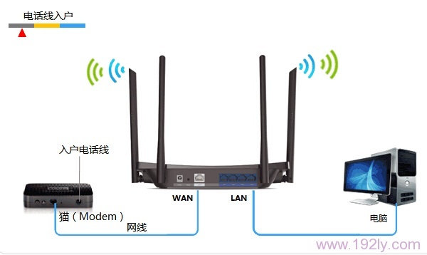 TP-Link TL-WDR5510·(PC)