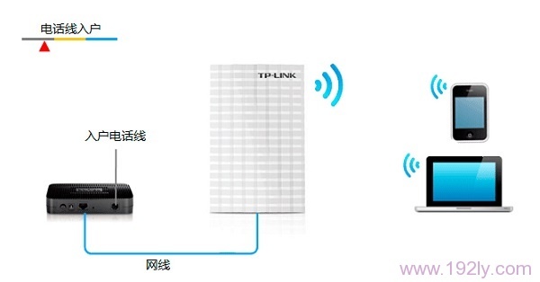 TP-Link TL-MR13UЯʽ3G·