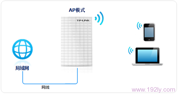 TP-Link TL-MR13UЯʽ3G·