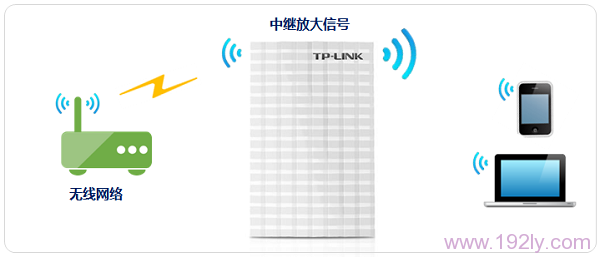 TP-Link TL-MR13U便携式3G路由器如何设置