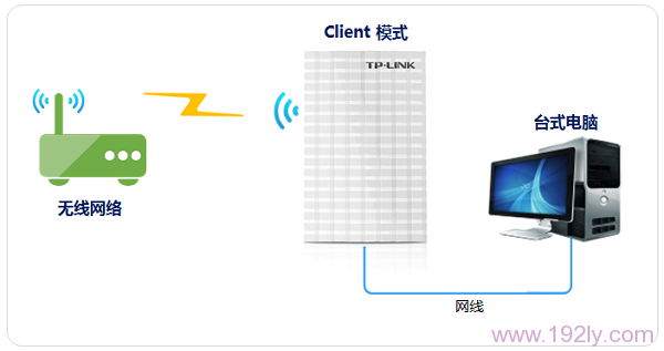 TP-Link TL-MR13UЯʽ3G·