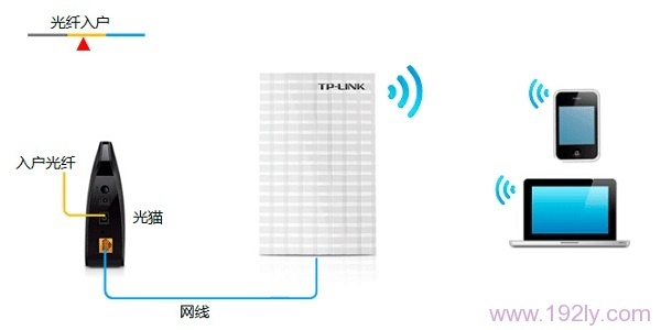 TP-Link TL-MR13UЯʽ·-Routerģʽ