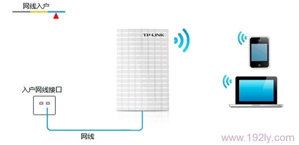 TP-Link TL-MR13UЯʽ·-Routerģʽ