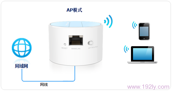 TL-WR708N·ð취