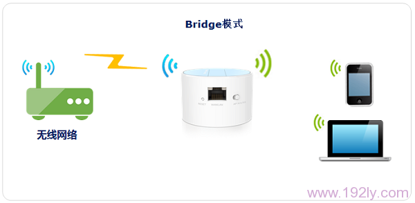 TL-WR708N·ð취