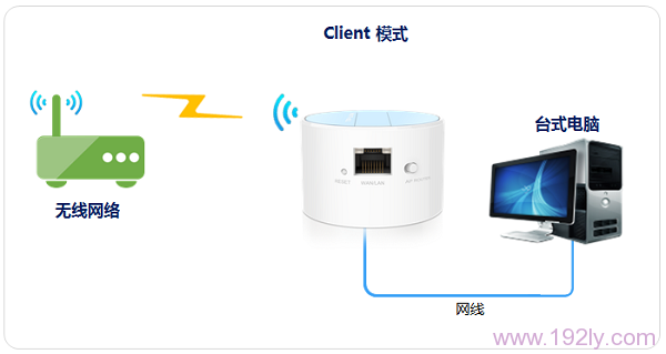 TL-WR708N·ð취