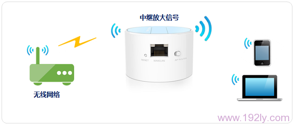 TP-Link TL-WR708N·-мģʽ