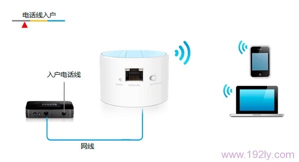 TP-Link TL-WR708N·-Routerģʽ