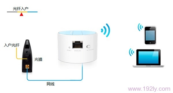 TP-Link TL-WR708N·-Routerģʽ