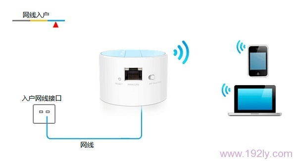 TP-Link TL-WR708N·-Routerģʽ