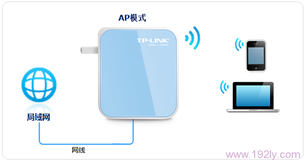 TP-Link TL-WR800N·