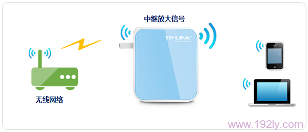 TP-Link TL-WR800N·