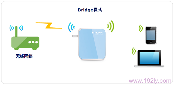 TP-Link TL-WR800N·