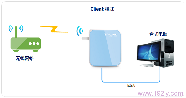 TP-Link TL-WR800N·