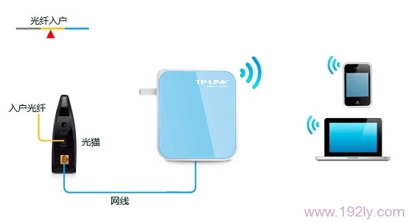 TP-Link TL-WR800N V2·Router:·ģʽ