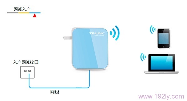 TP-Link TL-WR800N V2·Router:·ģʽ