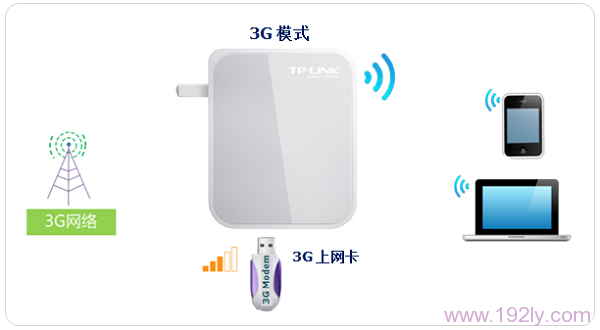 TP-Link TL-WR720N·