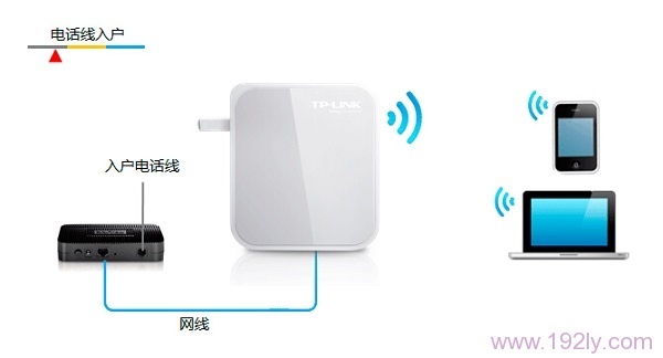 TP-Link TL-WR720N·