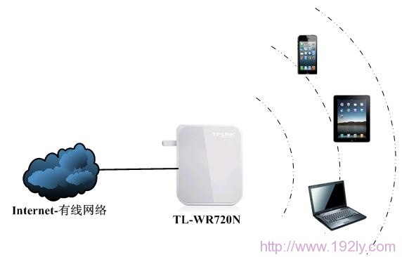 TP-Link TL-WR720N·