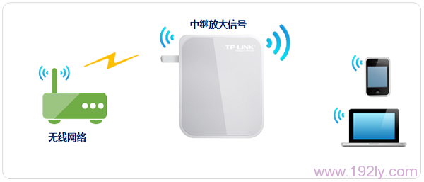 TP-Link TL-WR720N·