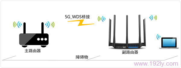 TP-Link TL-WDR6500·5GŽ(WDS)