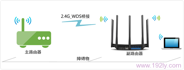 TP-Link TL-WDR6500·2.4GŽ(WDS)