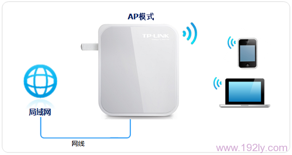 TP-Link TL-WR710N·