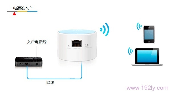 TP-Link TL-WR706N·ã