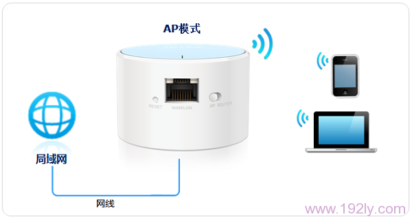 TP-Link TL-WR706N·ã