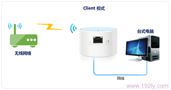 TP-Link TL-WR706N·ã