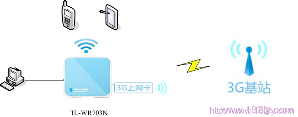 TP-Link TL-WR703N·