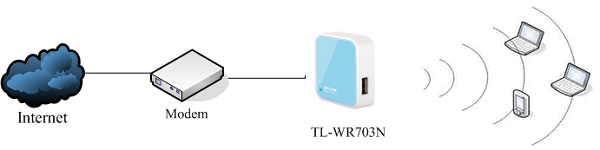 TP-Link TL-WR703N·