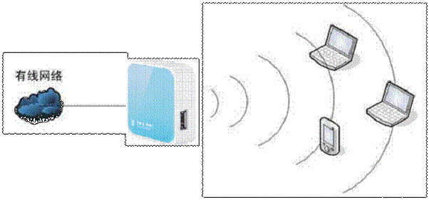 TP-Link TL-WR703N·