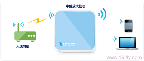 TP-Link TL-WR703N·