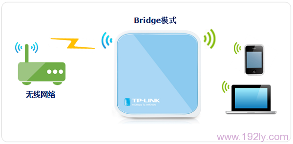 TP-Link TL-WR703N·