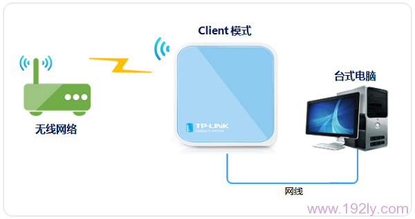 TP-Link TL-WR703N·