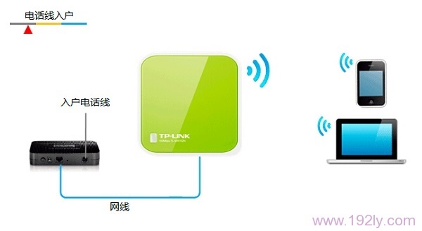 TP-Link TL-WR702N·