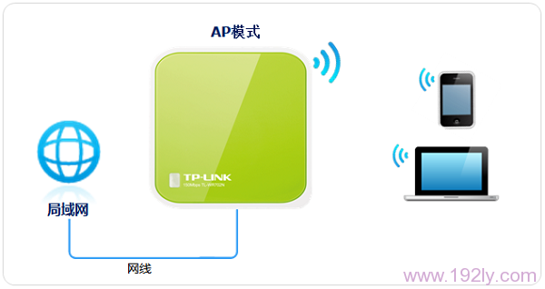 TP-Link TL-WR702N·