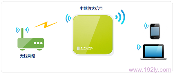 TP-Link TL-WR702N·