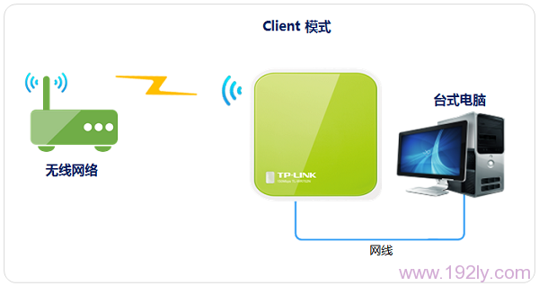 TP-Link TL-WR702N·